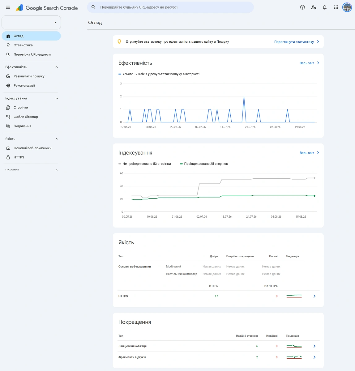 Обзор видимости сайта в Google через Search Console