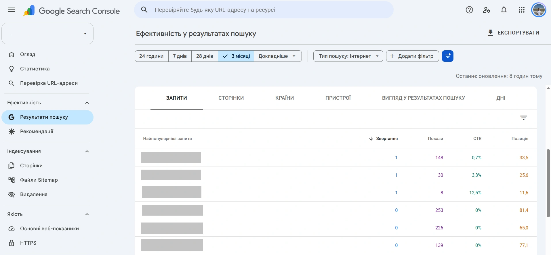 Анализ продвижения сайта в Google с Search Console