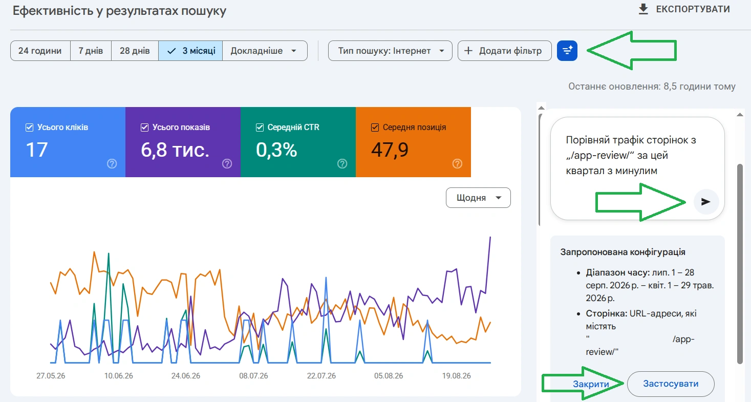 Пример использования искусственного интеллекта в Google Search Console
