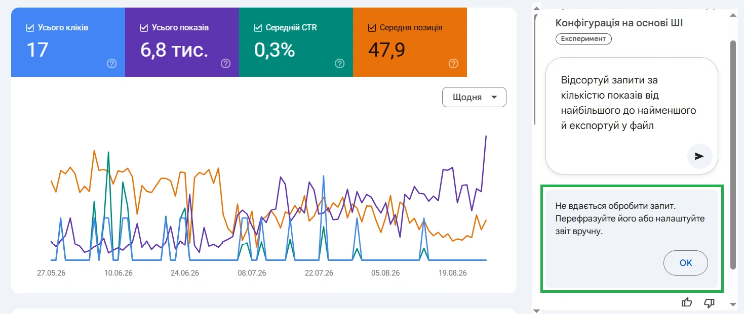 Ошибка при использовании искусственного интеллекта в Search Console