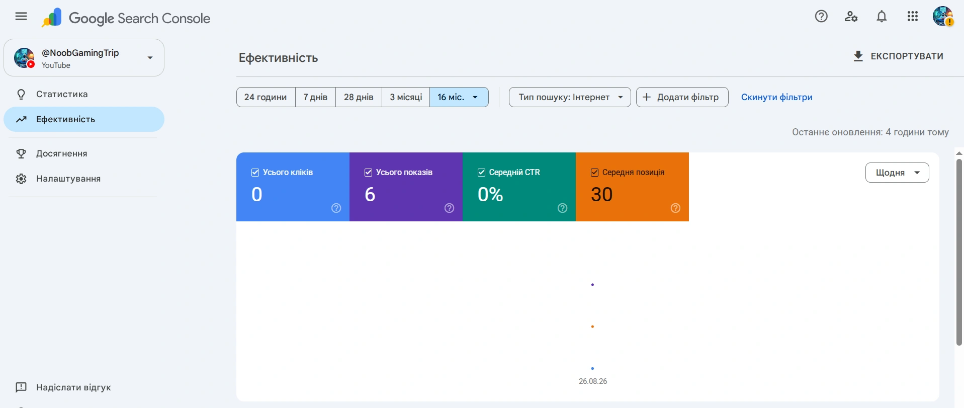 Анализ эффективности YouTube канала в Google Search Console