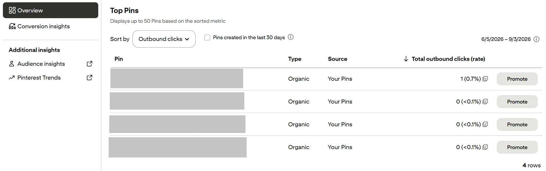 Wie man die Statistiken von Pins in Pinterest analysiert