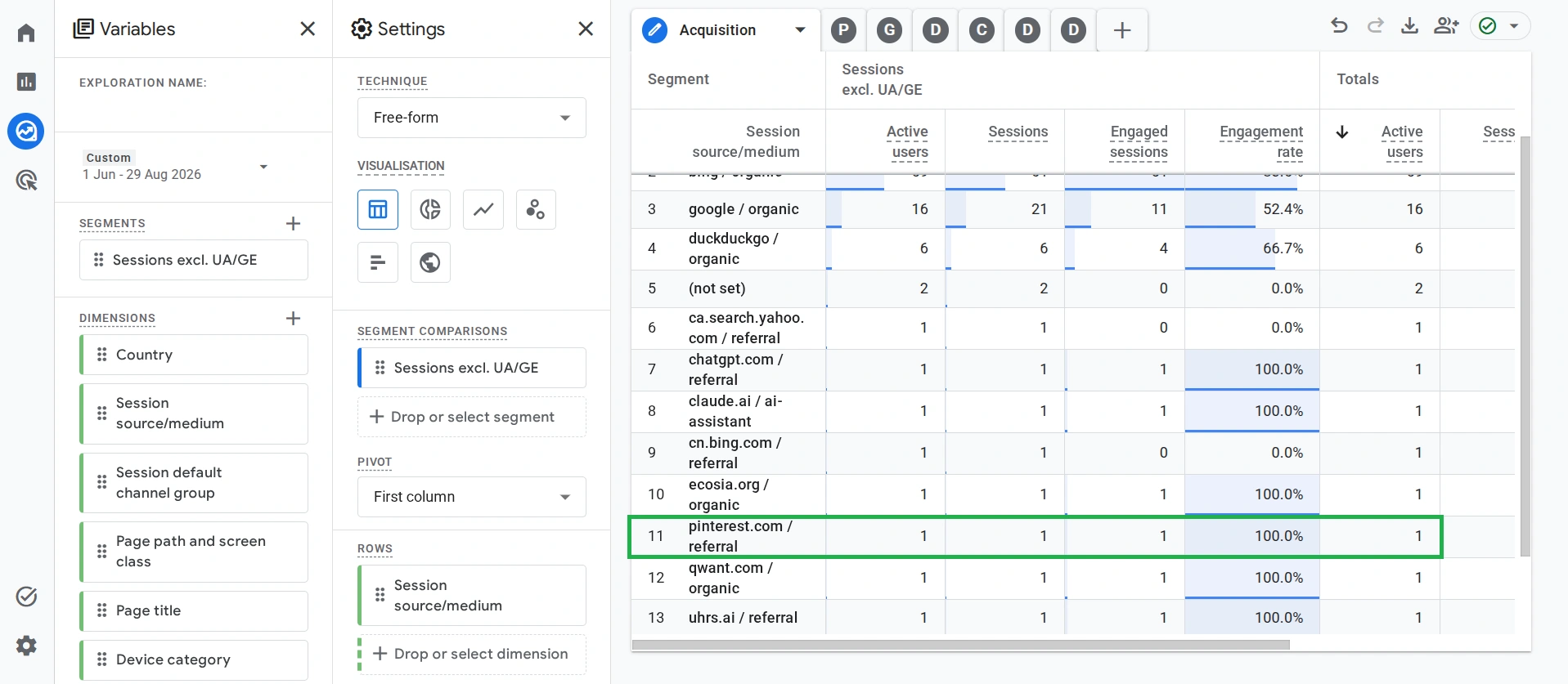Как посмотреть переходы на сайт с Pinterest в Google Analytics 4