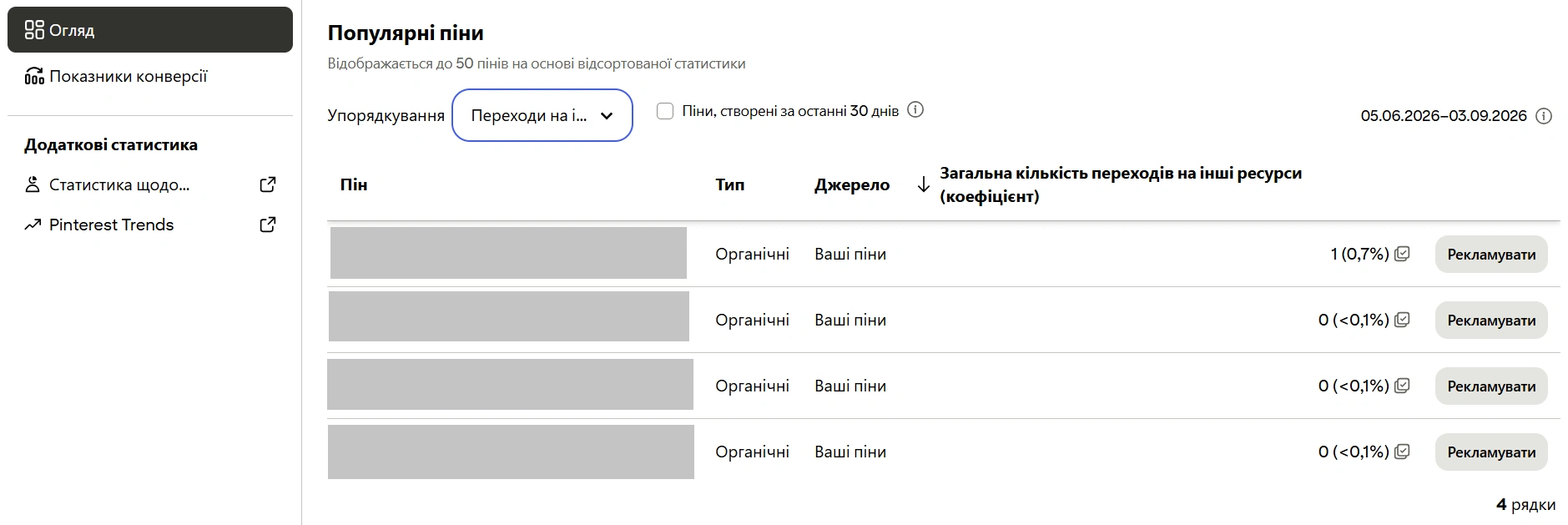 Как анализировать статистику пинов в Pinterest