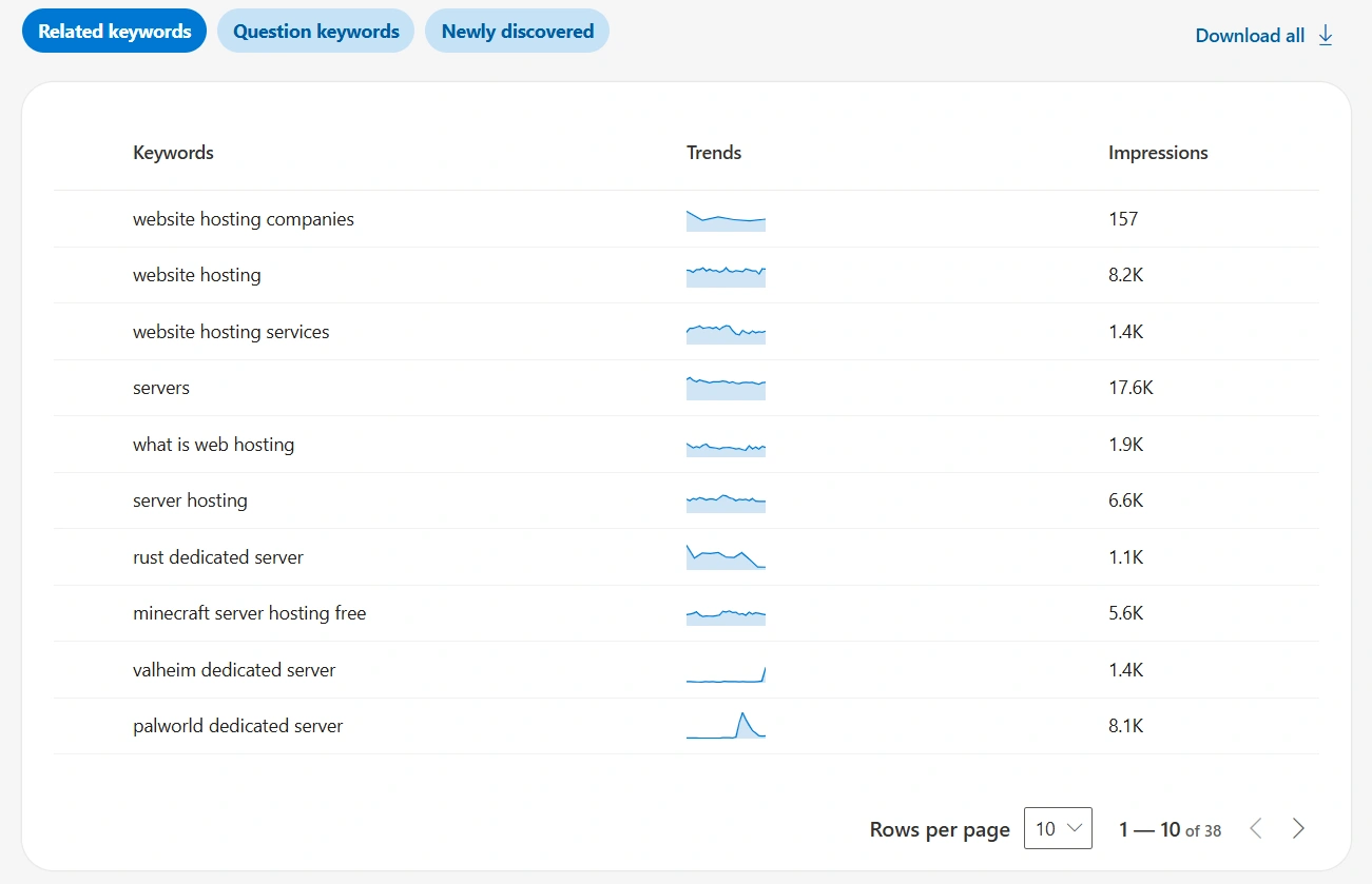 Example of keyword search in Bing Webmaster Tools