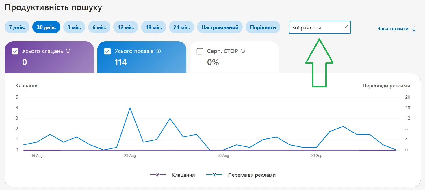 Аналіз результатів видачі Бінг вашого сайту по зображеннях