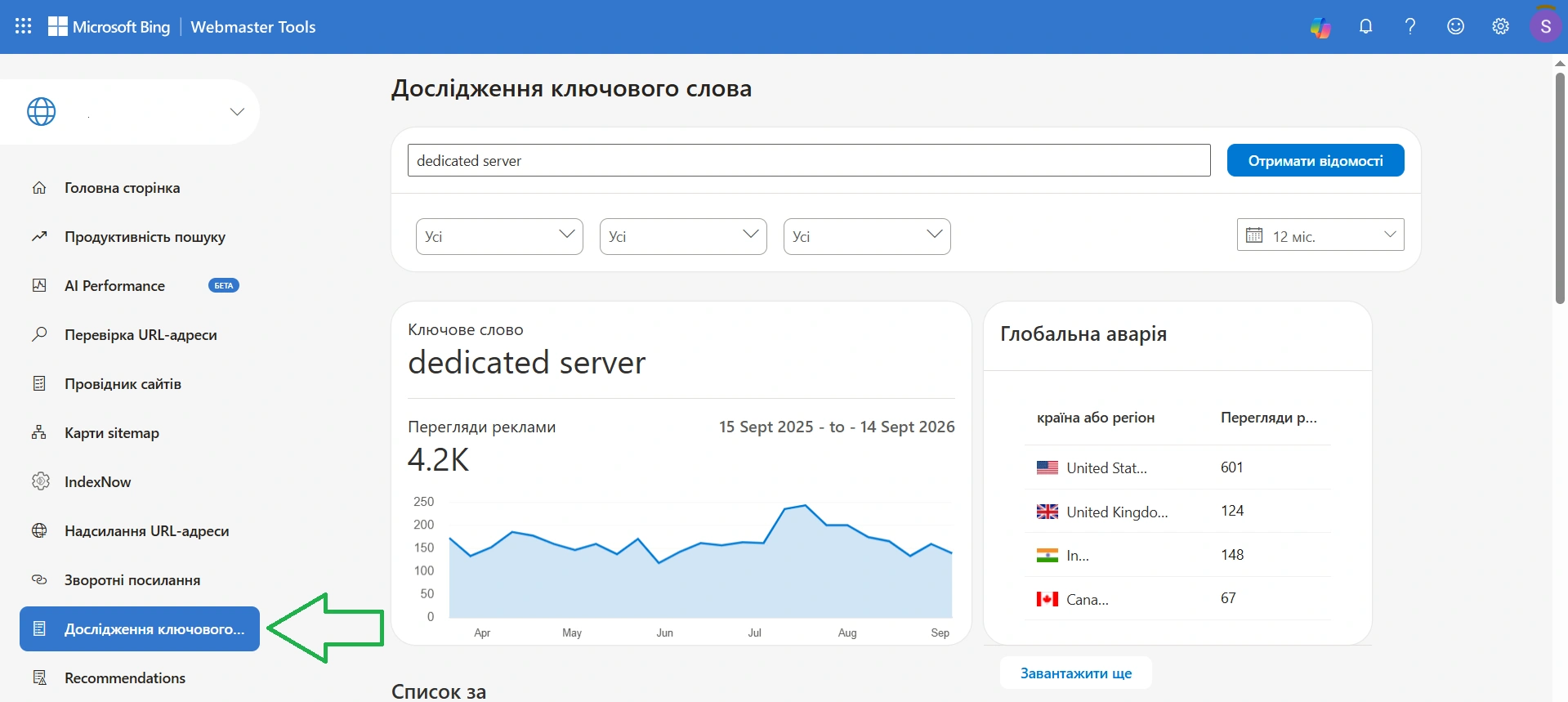 Безкоштовний пошук ключових слів в Bing Webmaster Tools