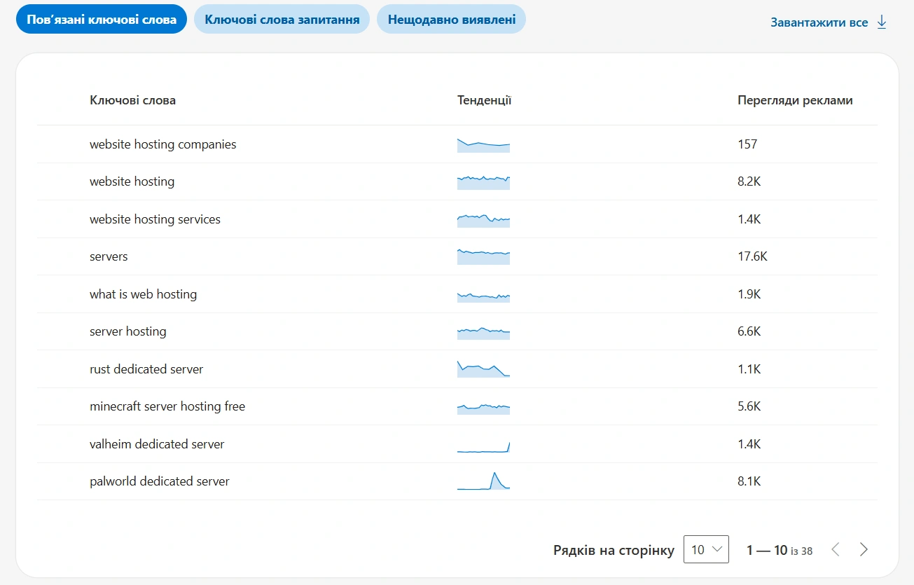 Приклад пошуку ключових слів в Bing Webmaster Tools