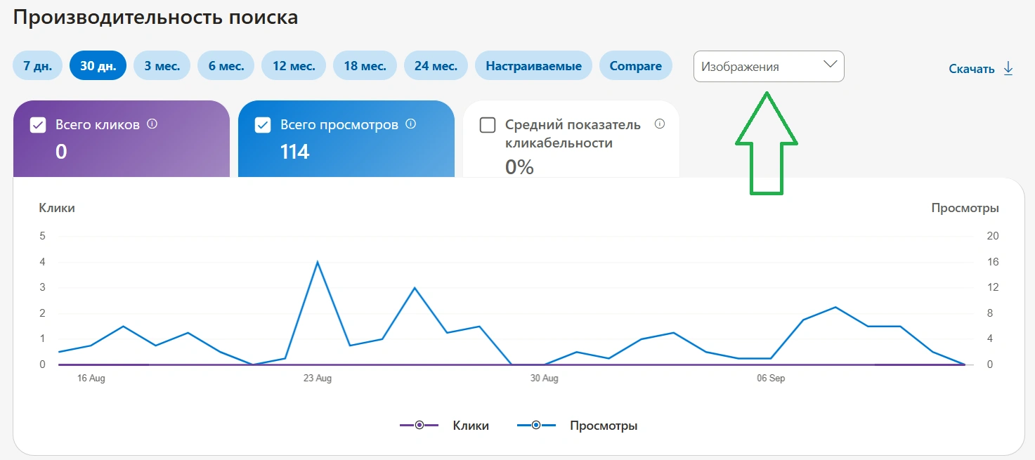 Анализ результатов выдачи Бинг вашего сайта по изображениям