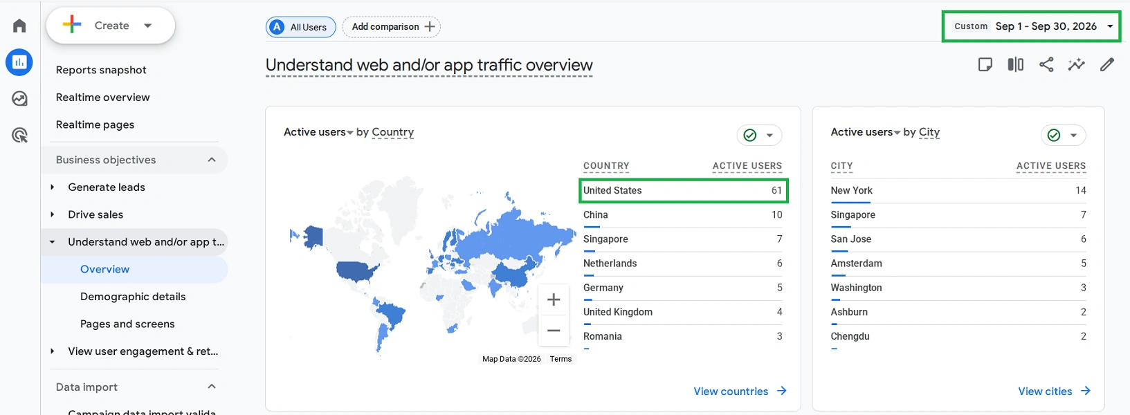 Data from GA4 for comparison with the competitor analysis service Similarweb