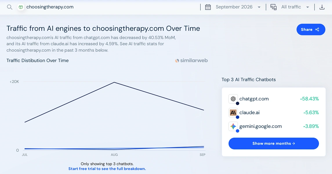 Недолік сервісу для аналізу конкурентів Similarweb з ШІ даними