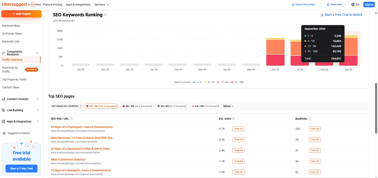 Пошук найкращих сторінок на сайті конкурента з Ubersuggest