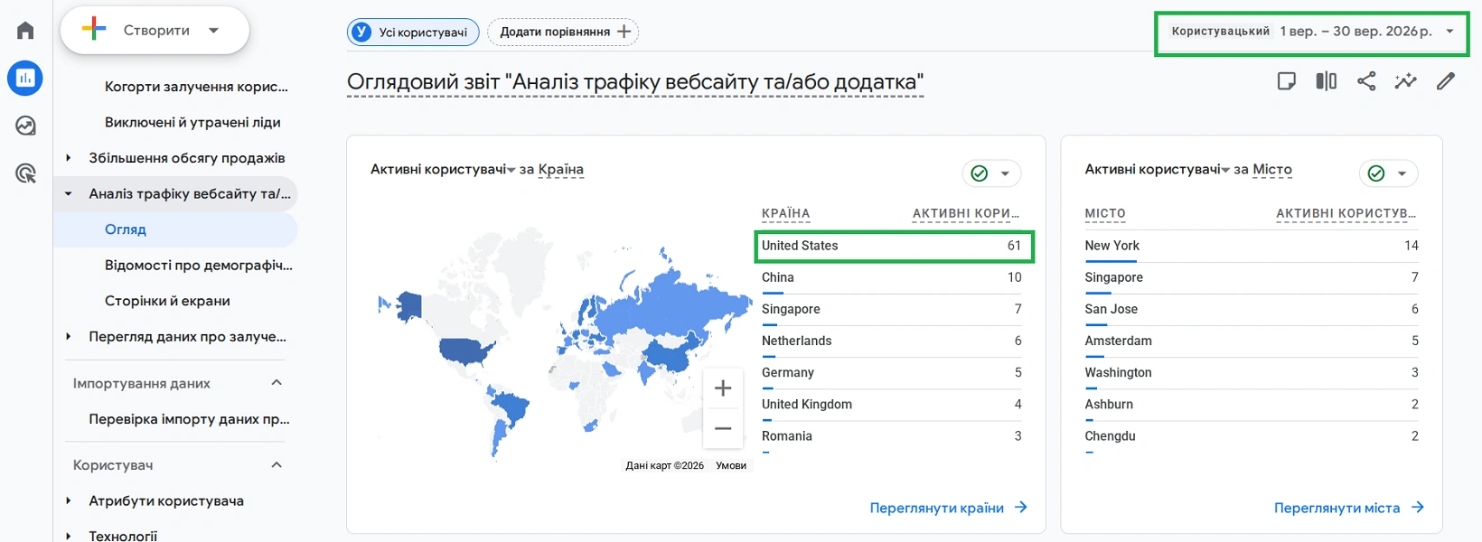 Дані з GA4 для порівняння з сервісом для аналізу конкурентів Similarweb