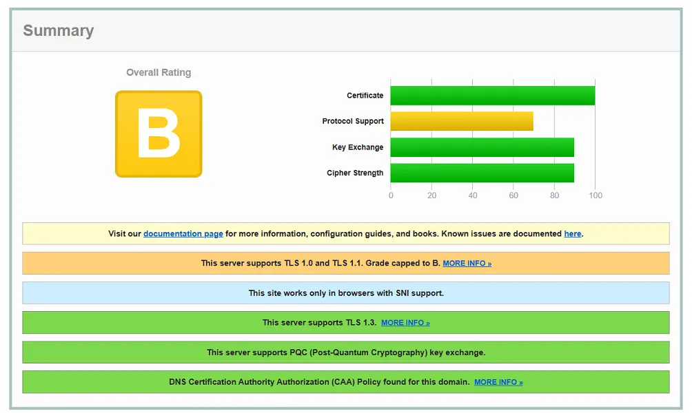 Free server check on SSL Labs service