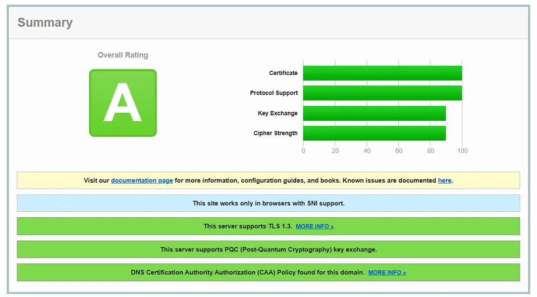 SSL certificate rating after changing settings in Cloudflare