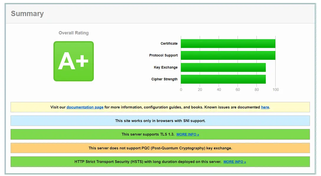 The presence of HSTS ensures constant opening of pages via HTTPS